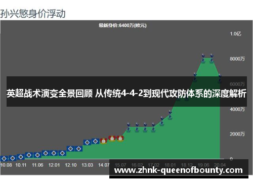 英超战术演变全景回顾 从传统4-4-2到现代攻防体系的深度解析