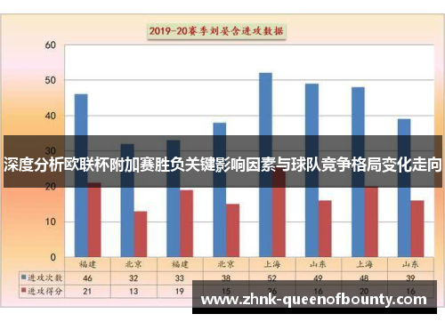 深度分析欧联杯附加赛胜负关键影响因素与球队竞争格局变化走向