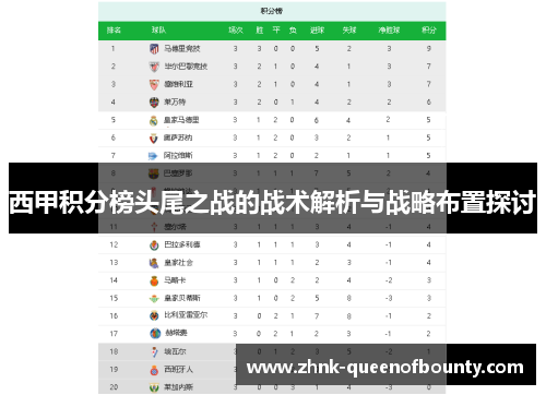 西甲积分榜头尾之战的战术解析与战略布置探讨