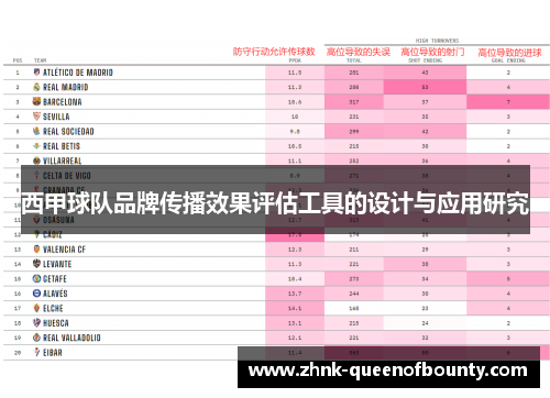 西甲球队品牌传播效果评估工具的设计与应用研究