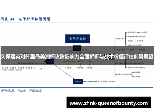 久保建英对阵里昂美洲杯攻防影响力全面解析与战术价值评估前景展望
