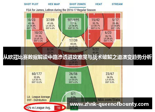 从欧冠比赛数据解读中路渗透进攻难度与战术破解之道演变趋势分析