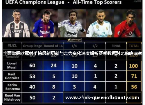 全面掌握欧冠射手榜最新更新与走势变化深度解析赛季数据对比前瞻洞察 全面掌握欧冠射手榜最新更新与走势变化深度解析赛季数据对比前瞻洞察