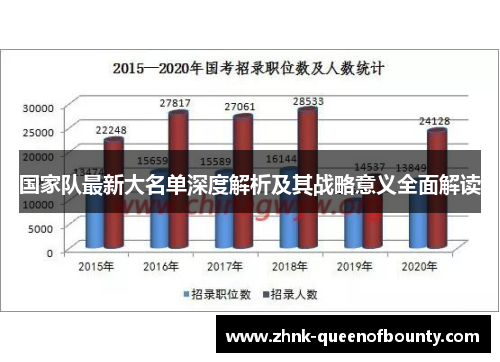 国家队最新大名单深度解析及其战略意义全面解读