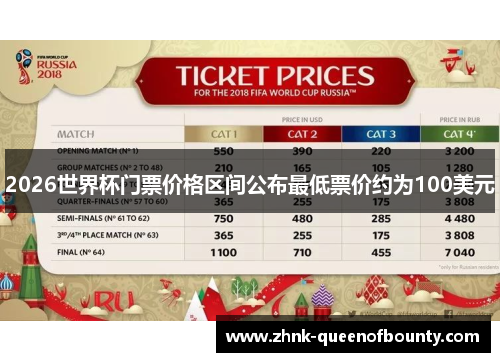 2026世界杯门票价格区间公布最低票价约为100美元