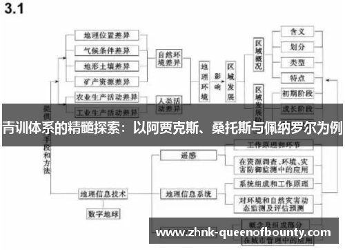 青训体系的精髓探索：以阿贾克斯、桑托斯与佩纳罗尔为例